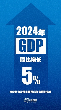 2024年国内生产总值比上年增长5.0%