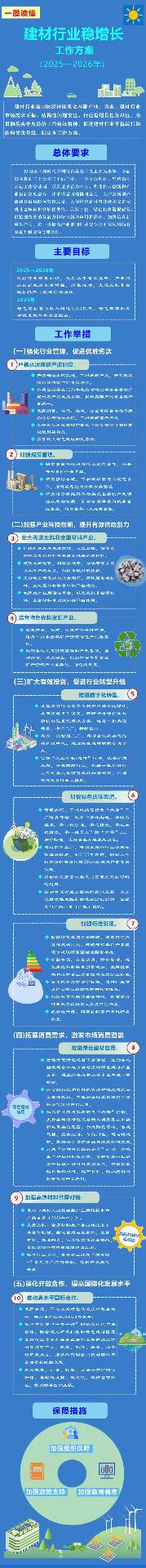 六部门合力推动建材行业稳增长