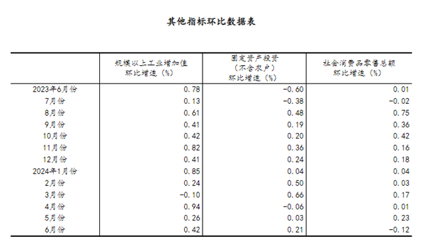 上半年国民经济运行总体平稳，稳中有进