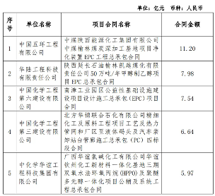 斩获2154亿大单，这家建筑央企大爆发！