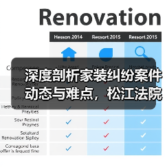 深度剖析家装纠纷案件动态与难点，松江法院发布这部白皮书（图4）