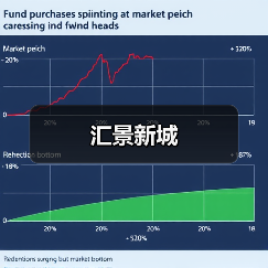 汇景新城