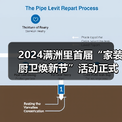 2024满洲里首届“家装厨卫焕新节”活动正式启动（图1）