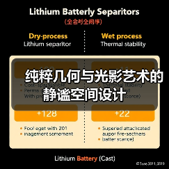 纯粹几何与光影艺术的静谧空间设计（图3）