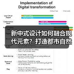 新中式设计如何融合现代元素？打造都市自然生活空间（图2）