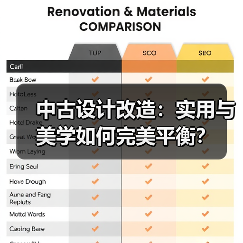 中古设计改造：实用与美学如何完美平衡？