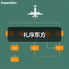 礼序东方（图3）