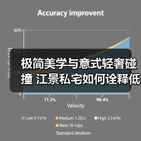 极简美学与意式轻奢碰撞 江景私宅如何诠释低调奢华?(图3) 极简美学与意式轻奢碰撞 江景私宅如何诠释低调奢华?(图3)