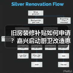 旧房装修补贴如何申请？嘉兴启动厨卫改造惠及千家万户（图3）