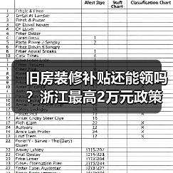 旧房装修补贴还能领吗?浙江最高2万元政策详解(图2) 旧房装修补贴还能领吗?浙江最高2万元政策详解(图2)