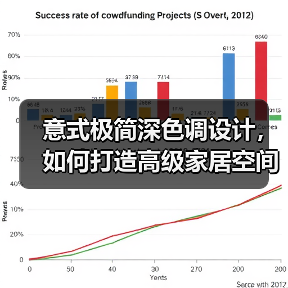 意式极简深色调设计，如何打造高级家居空间？（图3）