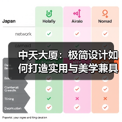 中天大厦：极简设计如何打造实用与美学兼具的居住空间？