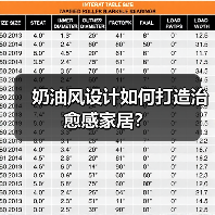 奶油风设计如何打造治愈感家居?(图3) 奶油风设计如何打造治愈感家居?(图3)