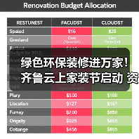 绿色环保装修进万家！齐鲁云上家装节启动 资金监管服务保障放心消费（图1）