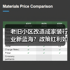 老旧小区改造成家装行业新蓝海？政策红利如何掘金（图2）