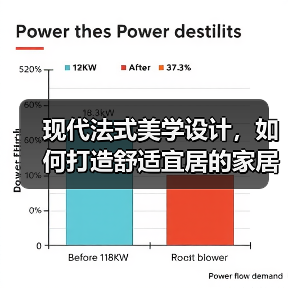 现代法式美学设计，如何打造舒适宜居的家居空间？（图4）