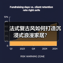 法式复古风如何打造沉浸式浪漫家居？（图1）