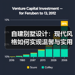 自建别墅设计：现代风格如何实现温馨与实用？（图3）