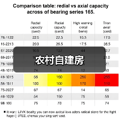 农村自建房（图2）