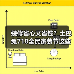 装修省心又省钱？土巴兔718全民家装节这些福利别错过（图4）