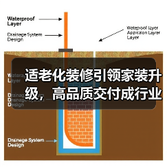 适老化装修引领家装升级，高品质交付成行业新方向？（图4）