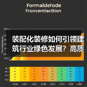 装配化装修如何引领建筑行业绿色发展？高质量发展论坛成果发布（图3）