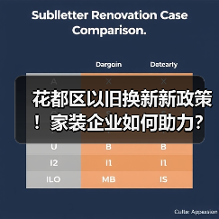 花都区以旧换新新政策！家装企业如何助力？（图4）