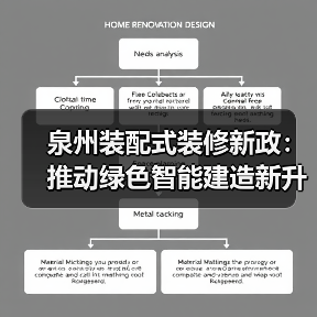 泉州装配式装修新政:推动绿色智能建造新升级(图4) 泉州装配式装修新政:推动绿色智能建造新升级(图4)
