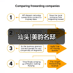 汕头|美韵名邸（图1）