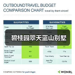 碧桂园翠天蓝山别墅（图1）