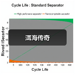 洱海传奇