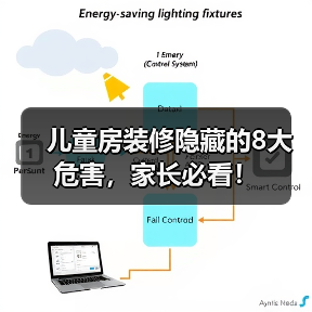 儿童房装修隐藏的8大危害,家长必看!(图4) 儿童房装修隐藏的8大危害,家长必看!(图4)