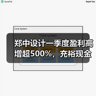 郑中设计一季度盈利高增超500%,充裕现金保障市场拓展,科技赋能优势显著,行业景气度持续提升(图4) 郑中设计一季度盈利高增超500%,充裕现金保障市场拓展,科技赋能优势显著,行业景气度持续提升(图4)