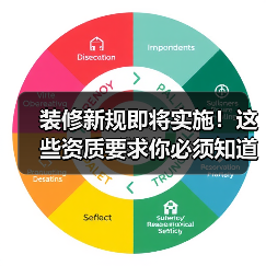 装修新规即将实施!这些资质要求你必须知道(图2) 装修新规即将实施!这些资质要求你必须知道(图2)