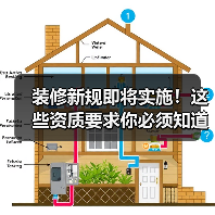 装修新规即将实施!这些资质要求你必须知道(图4) 装修新规即将实施!这些资质要求你必须知道(图4)