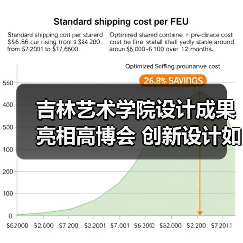 吉林艺术学院设计成果亮相高博会 创新设计如何引领教育变革?(图2) 吉林艺术学院设计成果亮相高博会 创新设计如何引领教育变革?(图2)