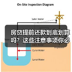房贷提前还款到底划算吗?这些注意事项你必须知道(图4) 房贷提前还款到底划算吗?这些注意事项你必须知道(图4)