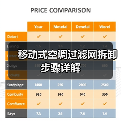 移动式空调过滤网拆卸步骤详解(图2) 移动式空调过滤网拆卸步骤详解(图2)