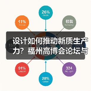 设计如何推动新质生产力?福州高博会论坛与展览深度解析(图3) 设计如何推动新质生产力?福州高博会论坛与展览深度解析(图3)