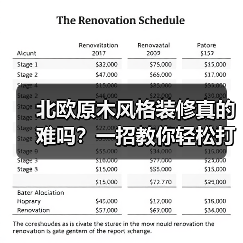 北欧原木风格装修真的难吗？一招教你轻松打造理想家（图2）