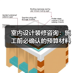 室内设计装修咨询：施工前必确认的预算材料风格细节（图4）