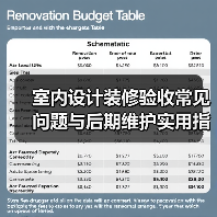 室内设计装修验收常见问题与后期维护实用指南