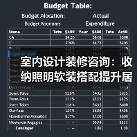 室内设计装修咨询：收纳照明软装搭配提升居住舒适度（图2）