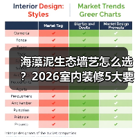 海藻泥生态墙艺怎么选?2026室内装修5大要点与避坑指南(图4) 海藻泥生态墙艺怎么选?2026室内装修5大要点与避坑指南(图4)